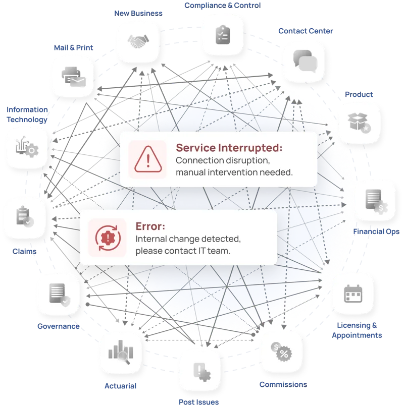 disordered insurance connection without orchestration layer API