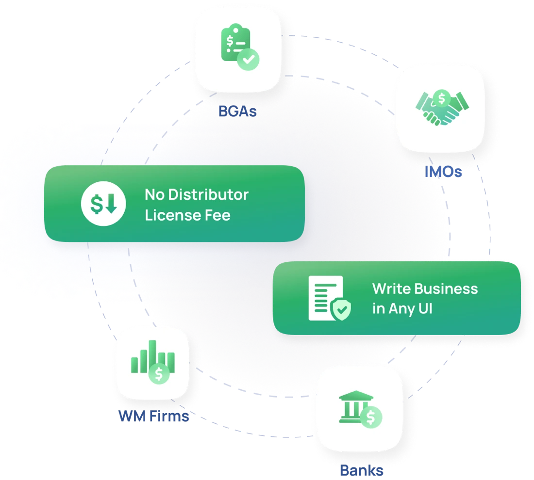 iLife types of distributor and distribution channels